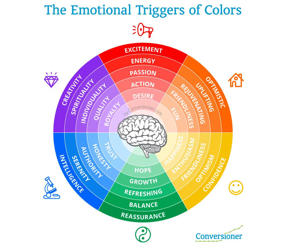 the-emotional-triggers-of-colors-veterinary-marketing The Emotional Trigger of Colors