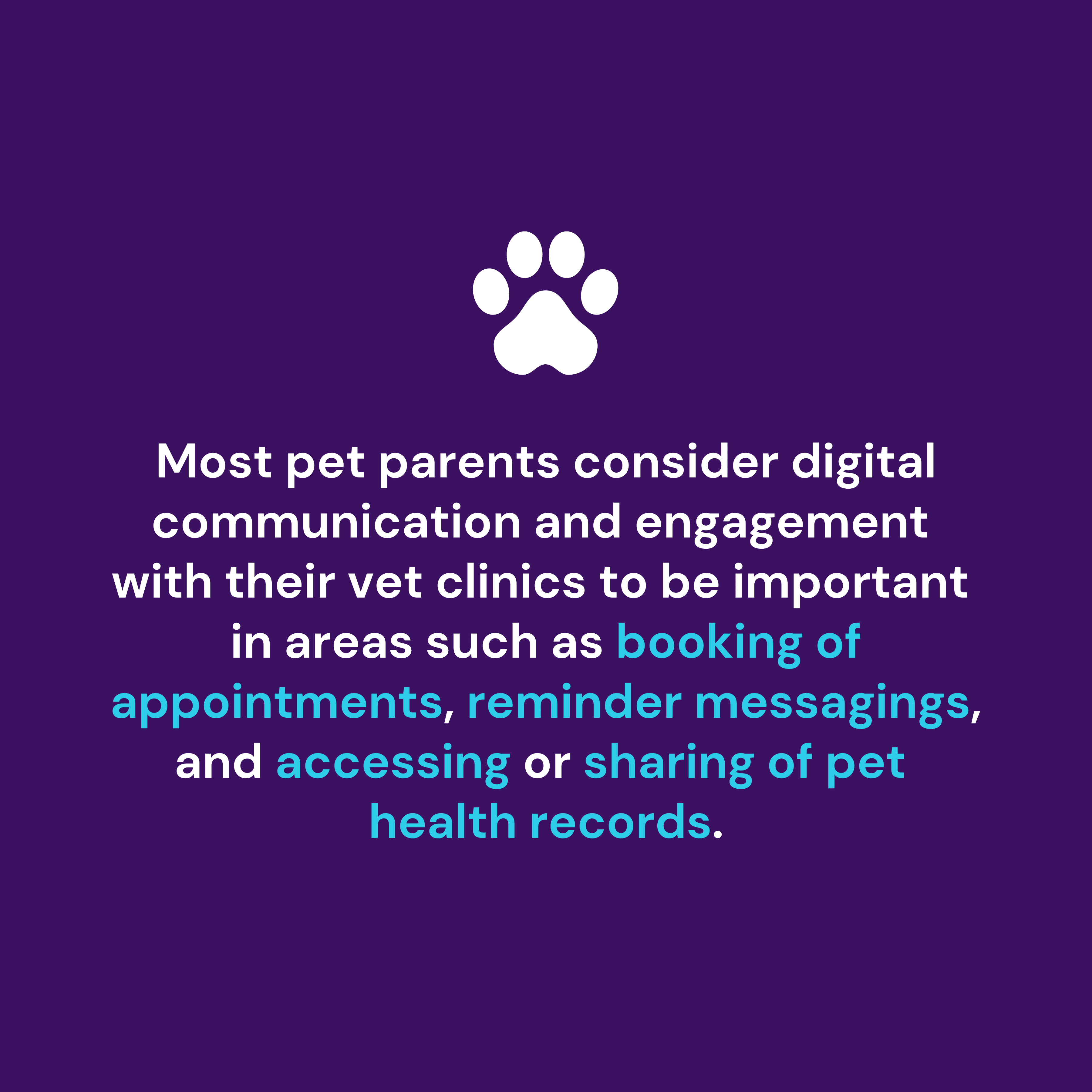 Most pet parents consider digital communication and engagement with their vet clinics to be important in areas such as booking of appointments, reminder messagings, and accessing or sharing of pet health records.
